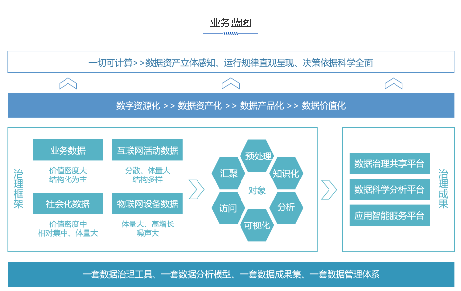 領域大(dà)數據